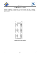 accelerometer-modul